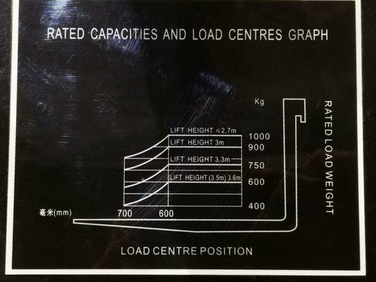 Unknown range 201 Hangcha CDD10-AMC1-SZ