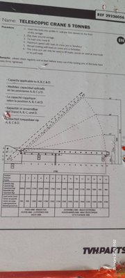 Unknown range 529 TVH 5293649