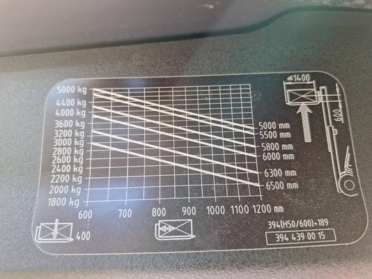 Unknown range 207 Fenwick H50T-02/600